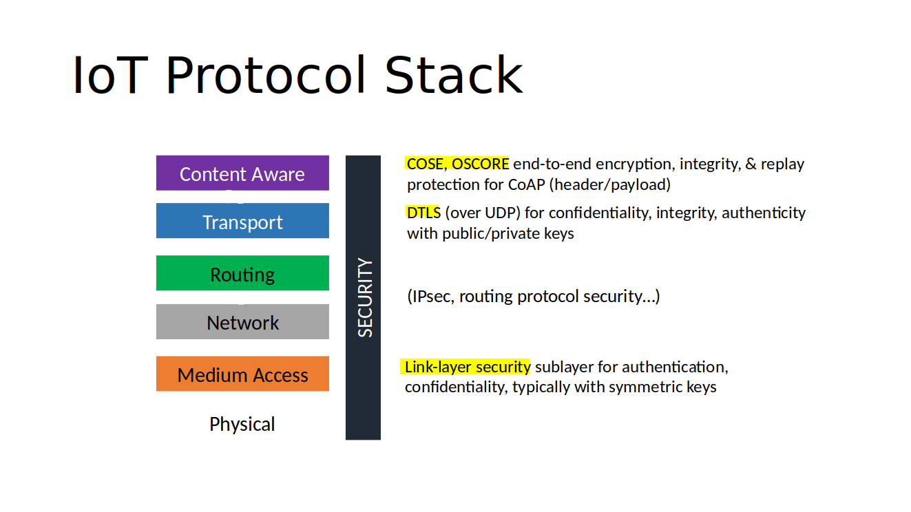 IoT Security With RIOT